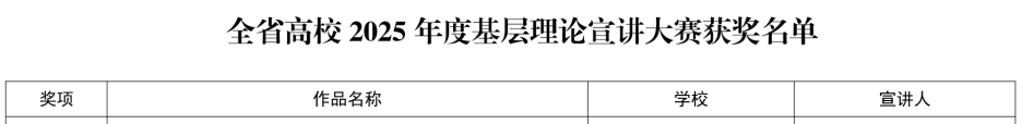 学校作品荣获全省高校2025年度基层理论宣讲大赛三等奖