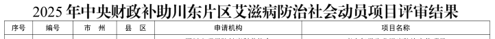 喜讯：学校青少年学生艾滋病防治宣传项目成功获批2025年中央财政补助川东片区艾滋病防治社会动员项目